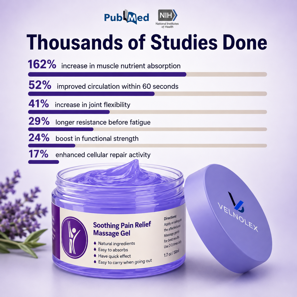 VELNOLEX™ Joint & Muscle Gel